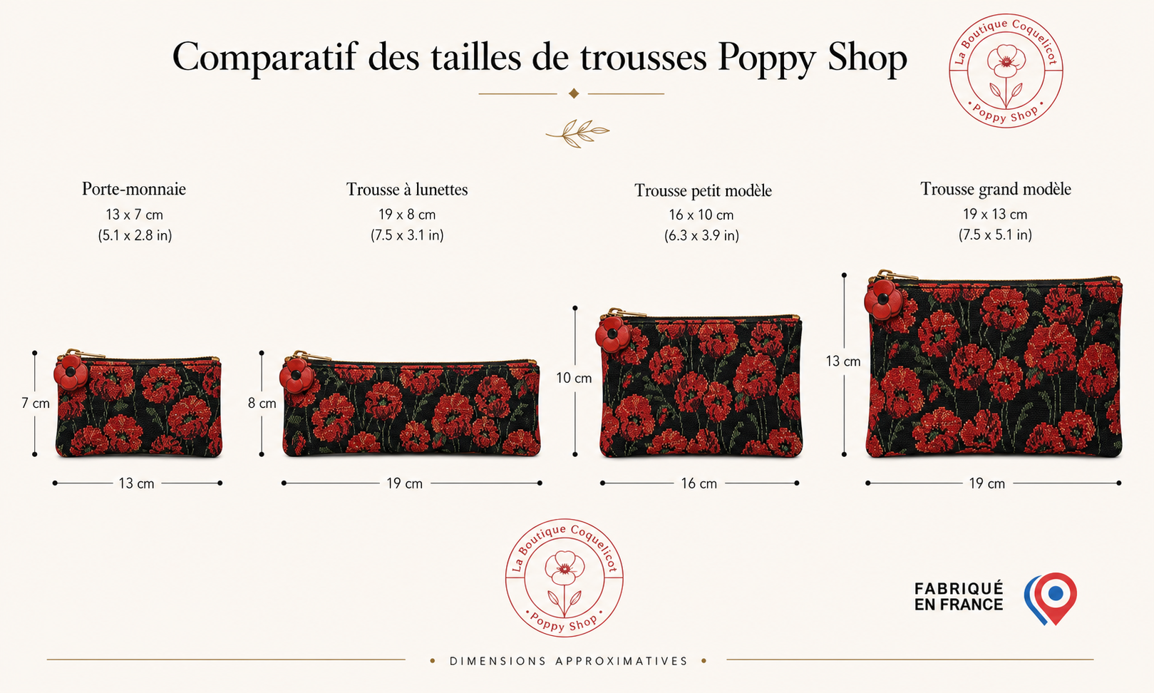 Comparatif des tailles de trousses Poppy Shop